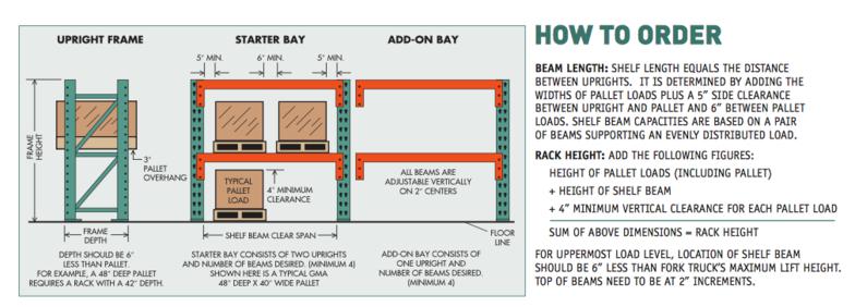 How to order pallet racking frame diagram
