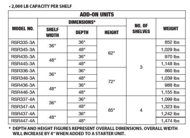 Roll Out Shelf Racks - Pallet Rack World